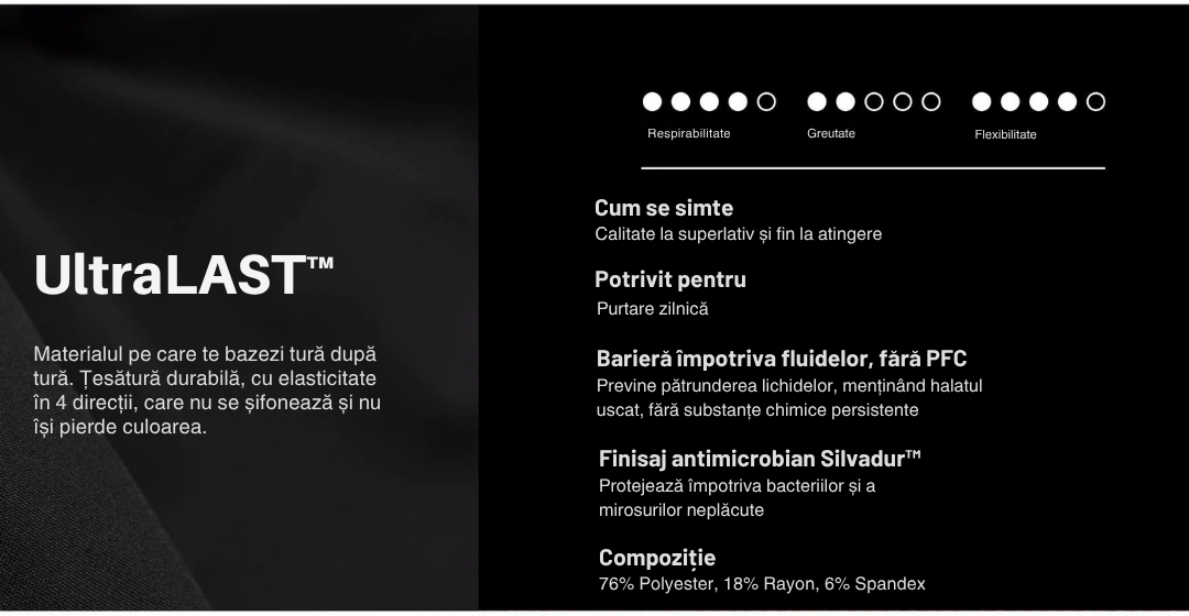 Material Jaanuu Ultralast performant antimicrobian cu bariera fluida